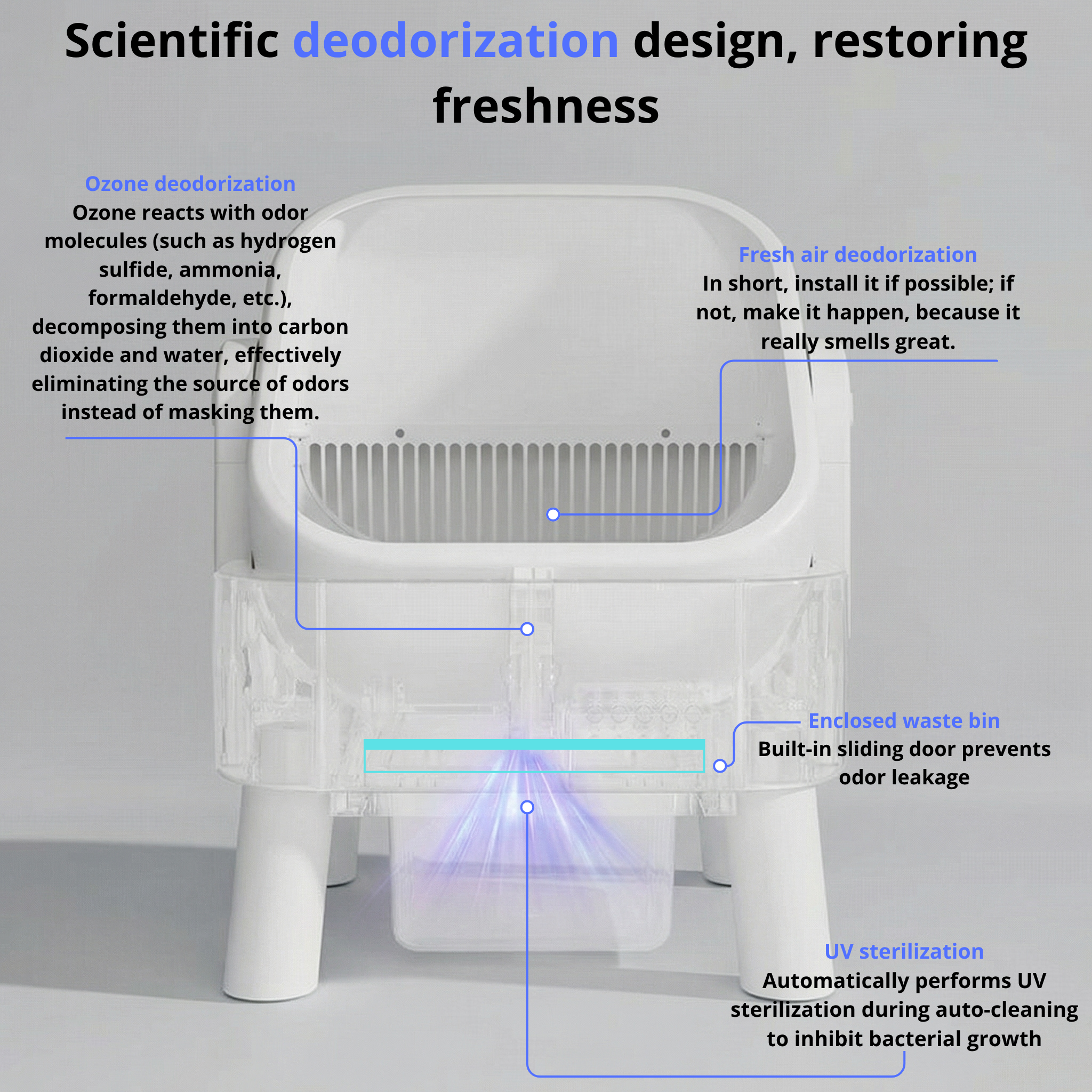 Self-Cleaning Cat Litter Box Automatic Odor Control